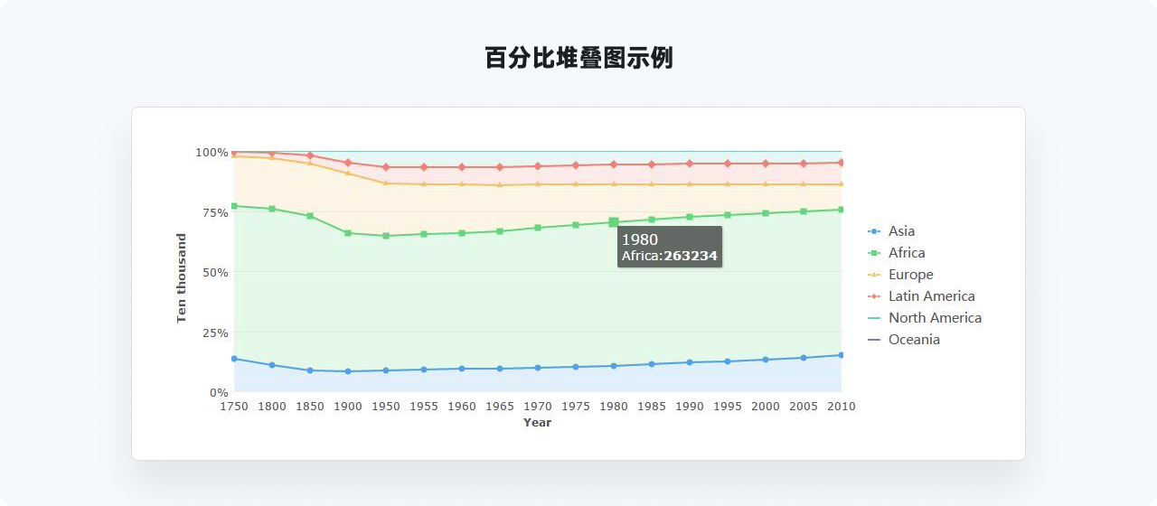 万字干货系列，爆肝的实用图表详解指南|平面-UI-网页|教程|酸梅干超人 - 原创文章 - 站酷 (ZCOOL) - 图65