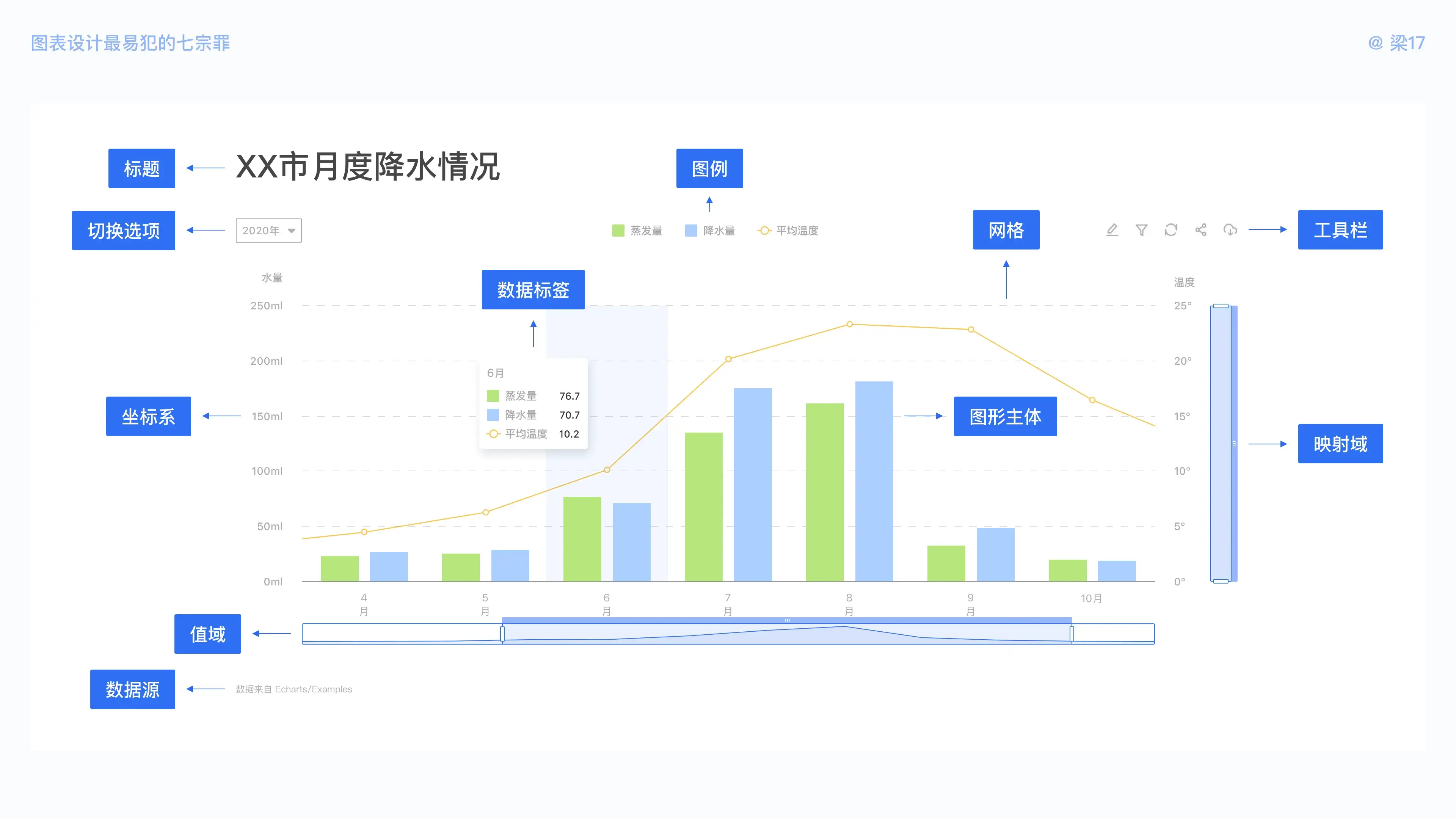 B端必看：图表设计最易犯的“七宗罪” | 人人都是产品经理 - 图5