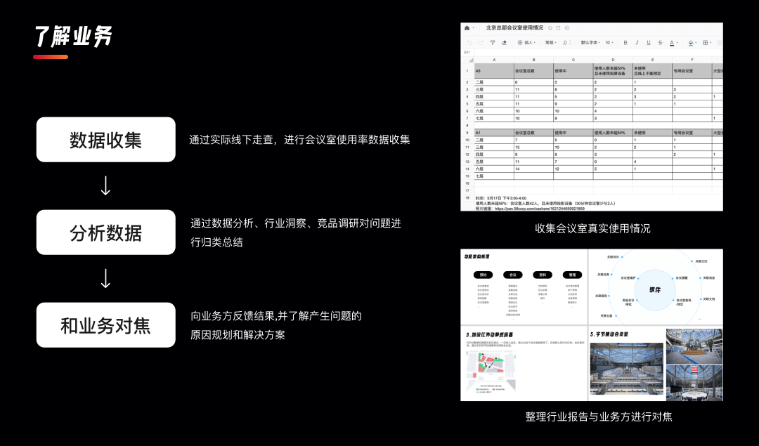 项目总结｜企业内部会议系统改版总结 | 人人都是产品经理 - 图2