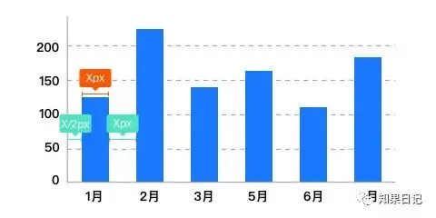 快速提升B端图表用户体验的15小细节 | 人人都是产品经理 - 图7