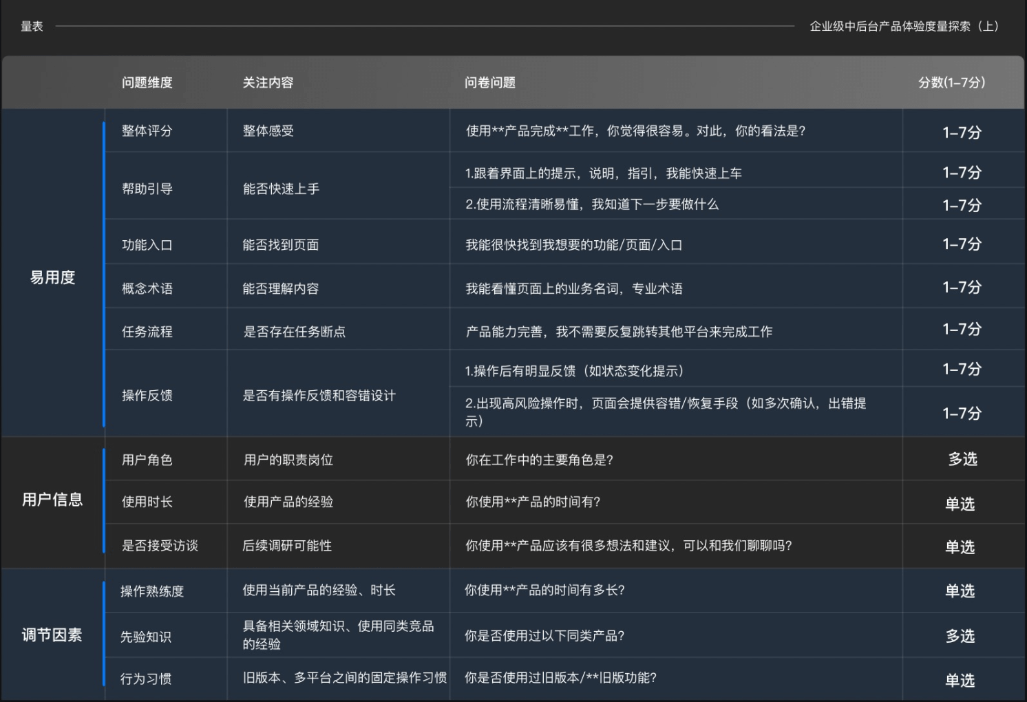 易用度在企业级中后台产品的探索和实践 - 图3