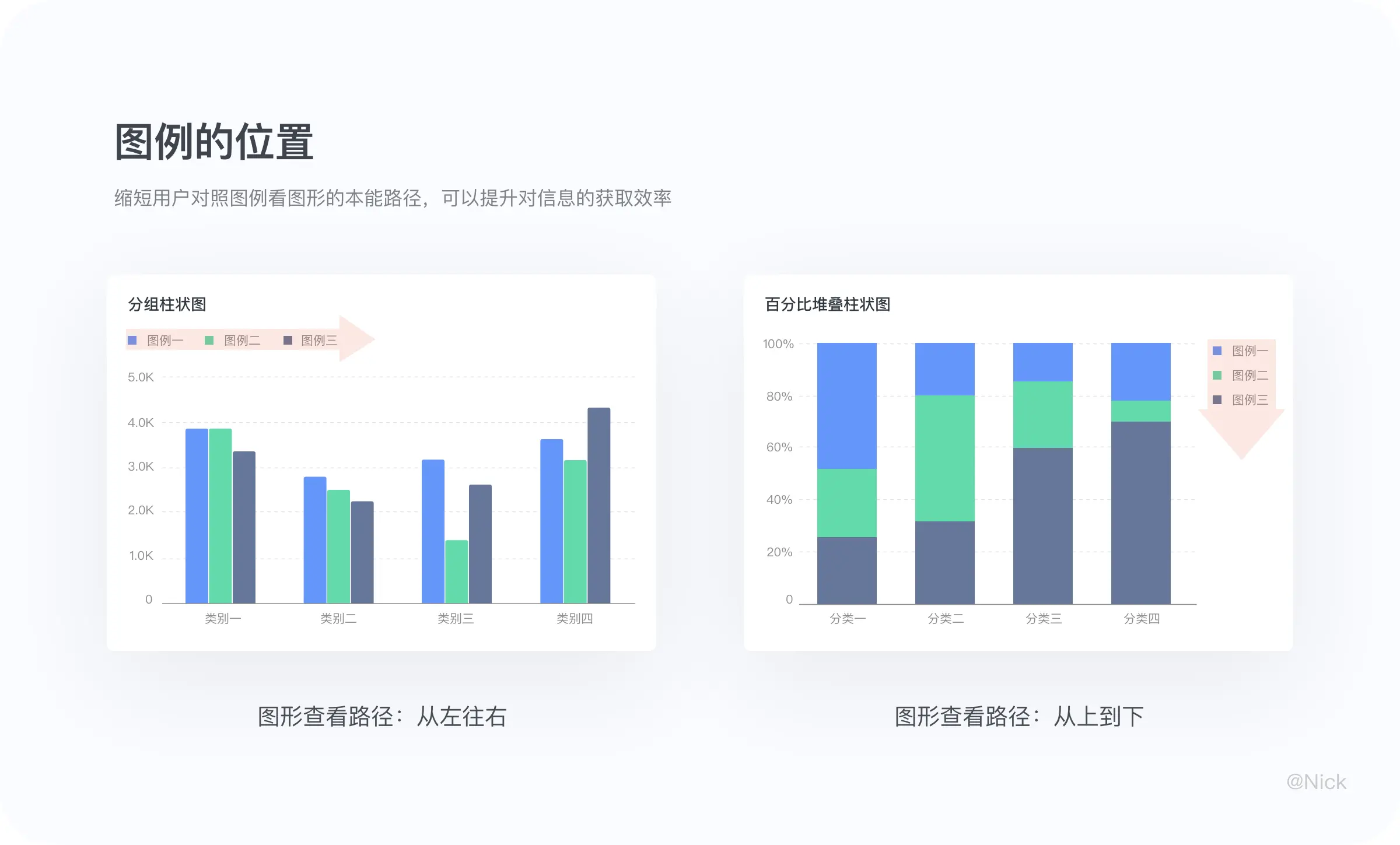 B端可视化：图表设计 | 人人都是产品经理 - 图31