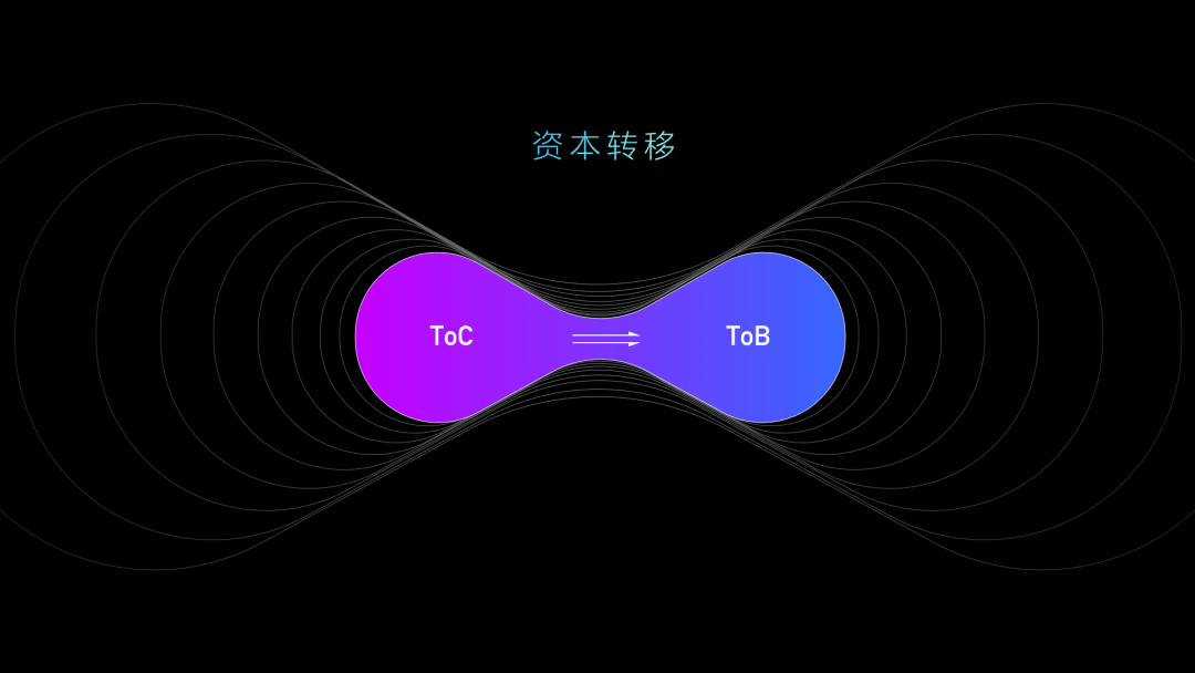 一篇文章带你深入了解"B端C化"的设计理念 - 图2