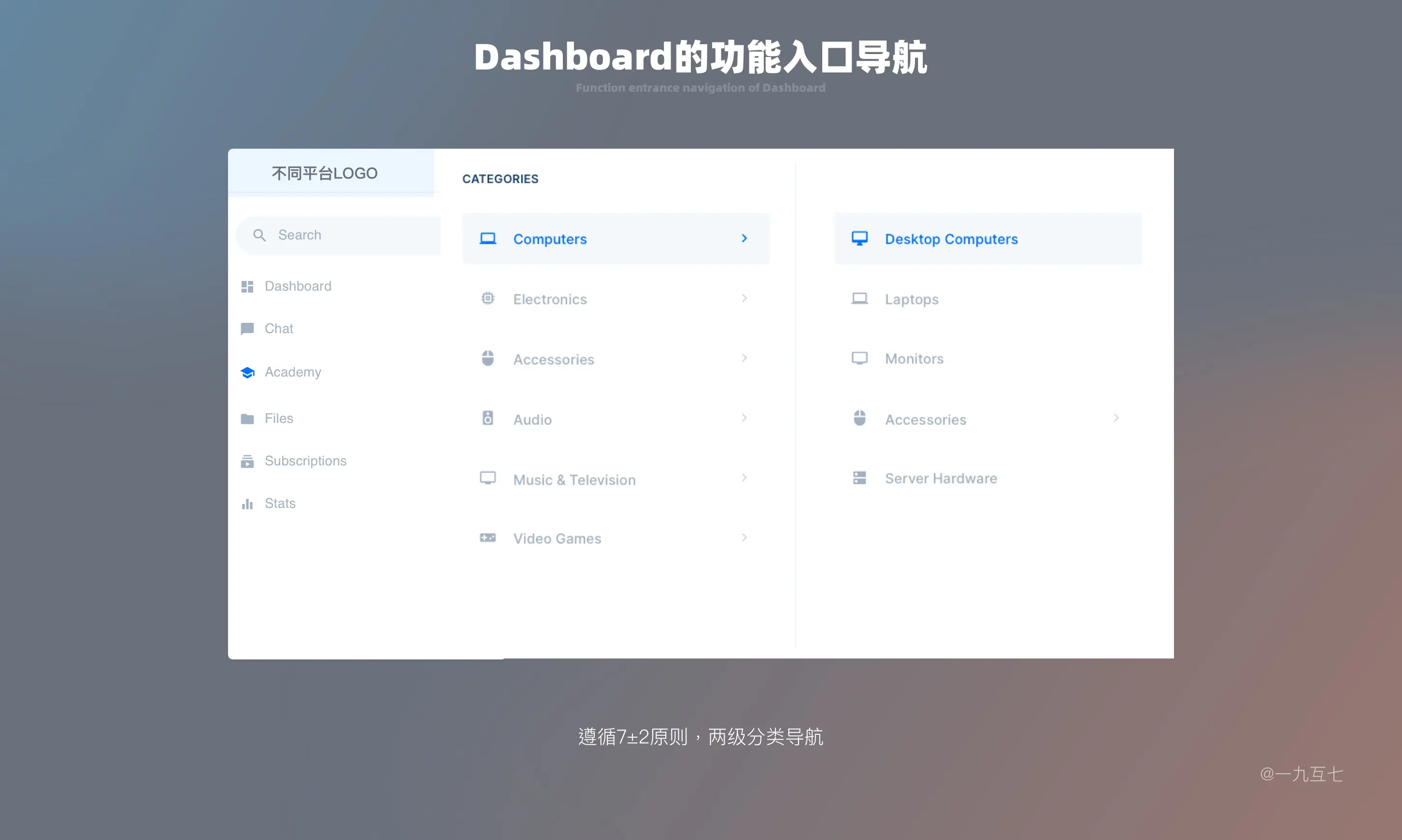 B端Dashboard设计指南（一） | 人人都是产品经理 - 图20