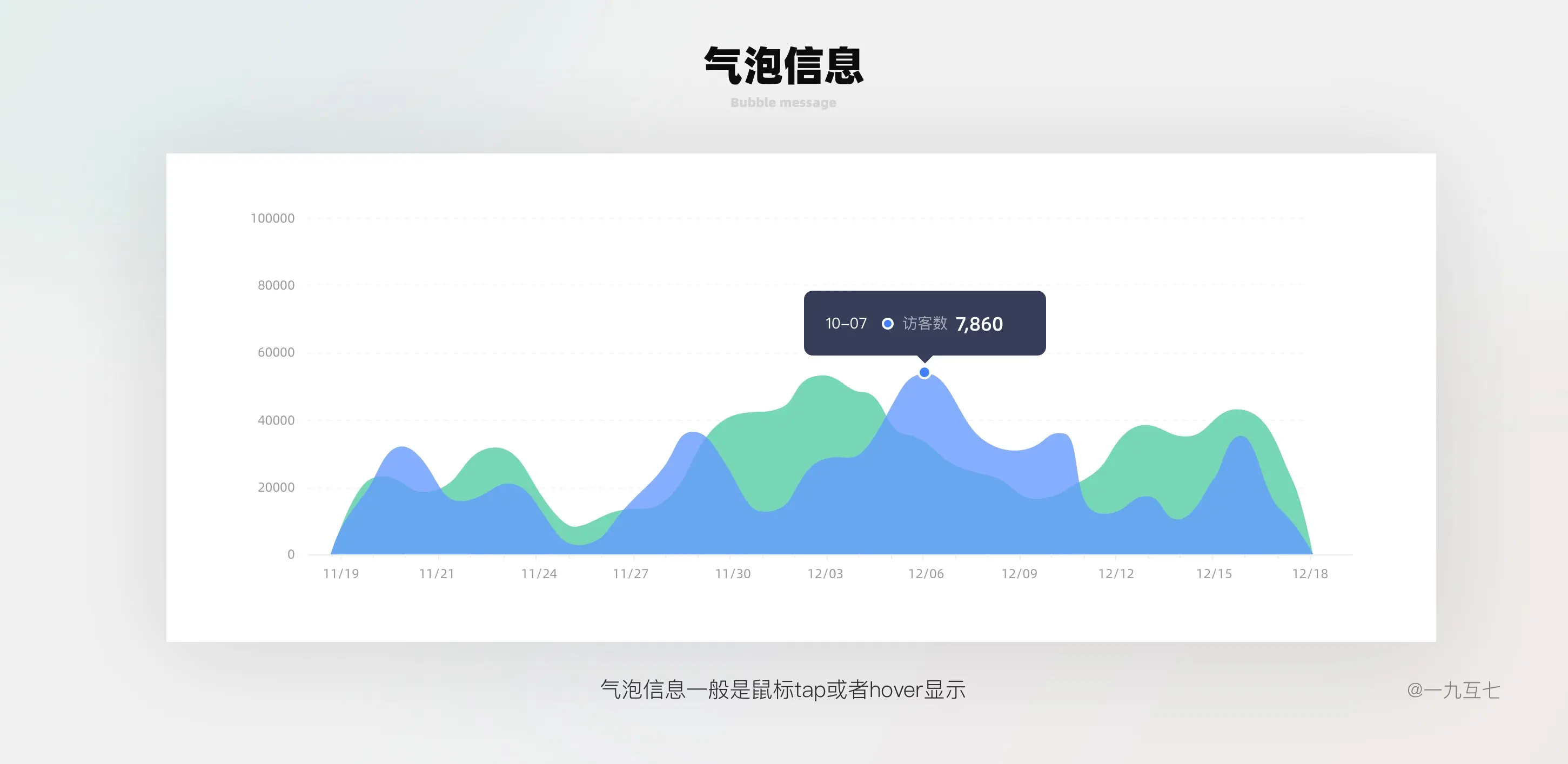 B端Dashboard设计指南（一） | 人人都是产品经理 - 图46