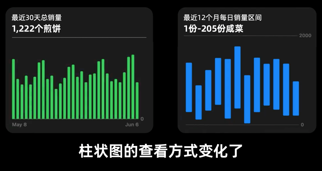 WWDC22:苹果设计师怎么做数据可视化？ - 图26