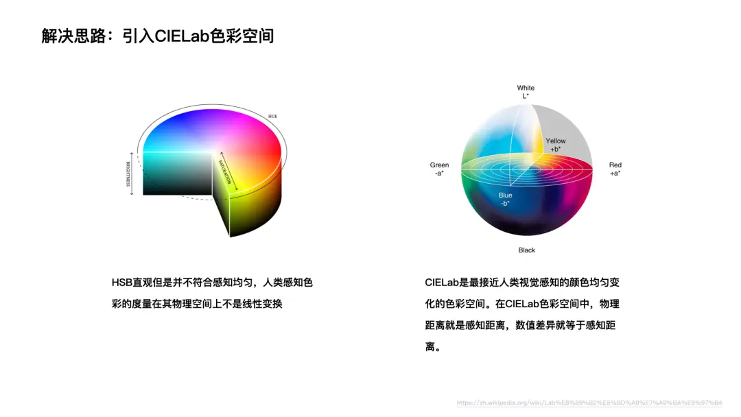 【图表色彩】可视化色彩设计指南 | 人人都是产品经理 - 图24