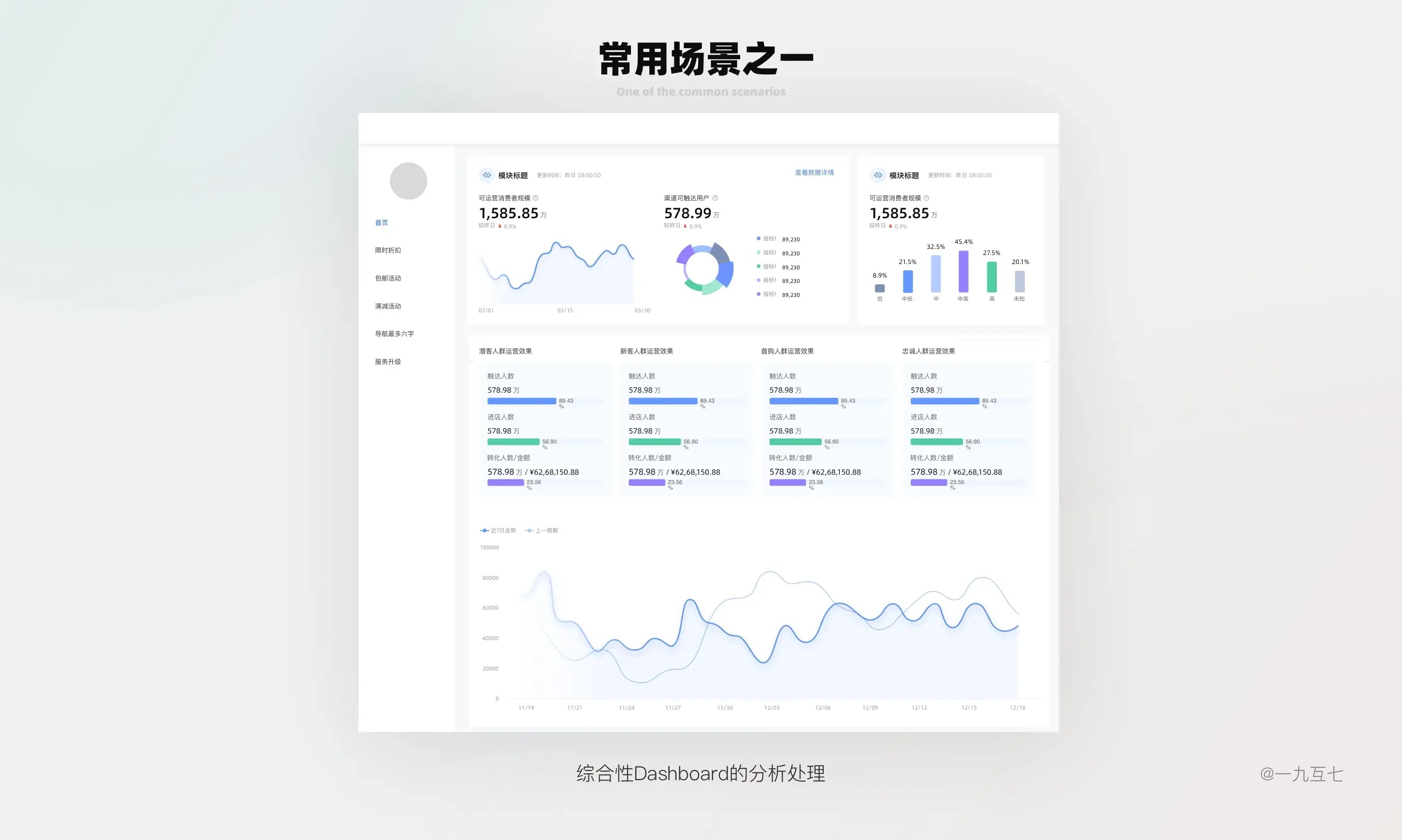 B端Dashboard设计指南（一） | 人人都是产品经理 - 图13