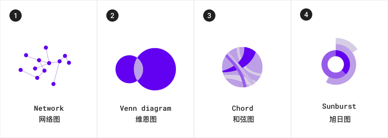 数据可视化设计师必备的图表规范指南 | 人人都是产品经理 - 图9