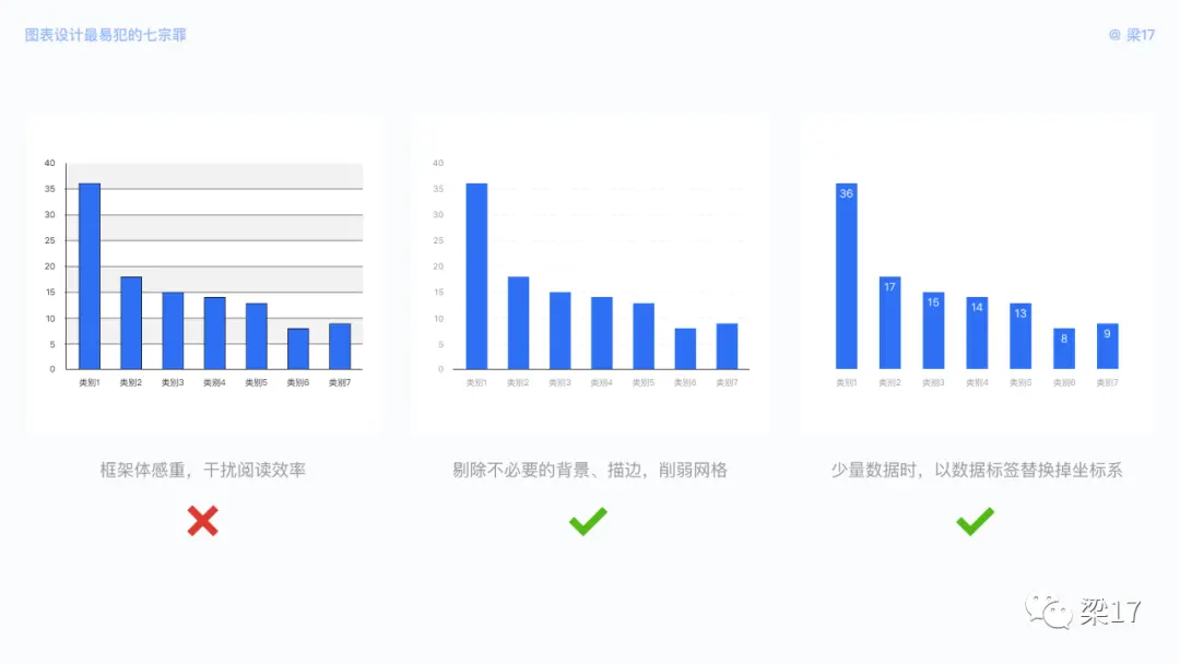 B端必看：图表设计最易犯的“七宗罪” | 人人都是产品经理 - 图6