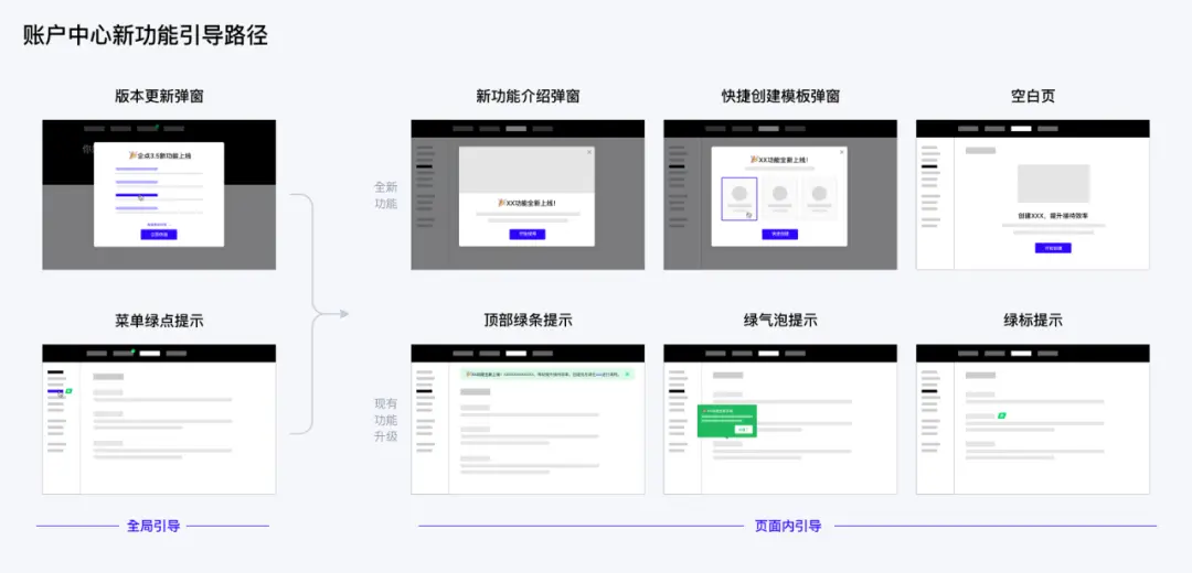 企业产品如何设计用户教育系统？ | 人人都是产品经理 - 图28