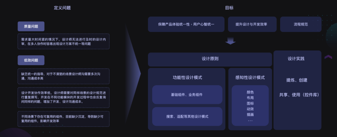 以房产业务为例分享SaaS业务设计心路 - 图16