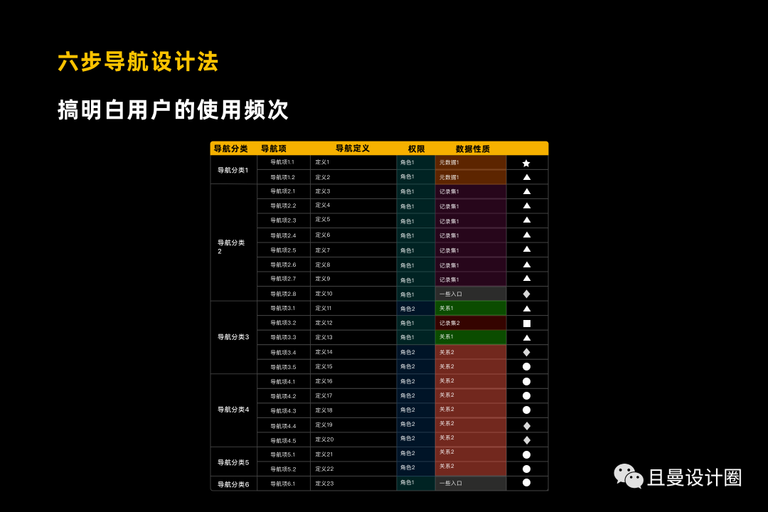 全面剖析讲解B端产品导航设计 - 图28