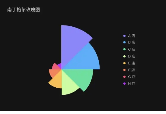 B端设计：数据可视化 (一) 图表选择篇 | 人人都是产品经理 - 图36