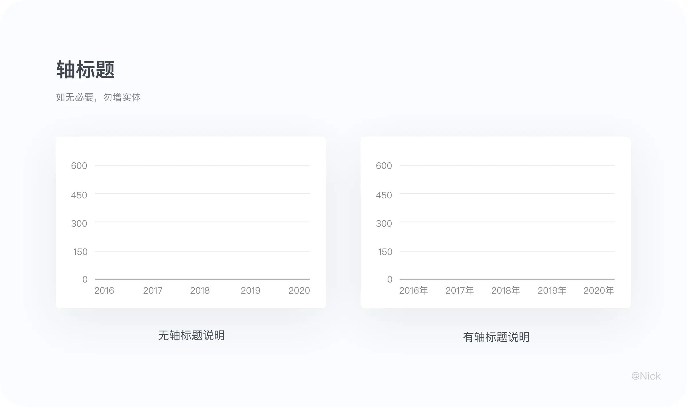 B端可视化：图表设计 | 人人都是产品经理 - 图18