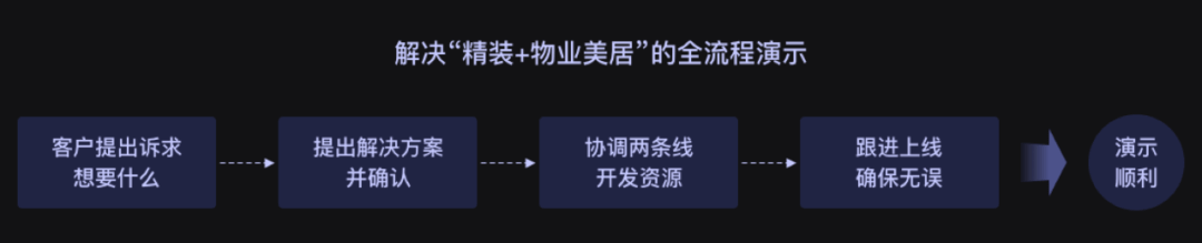 以房产业务为例分享SaaS业务设计心路 - 图14