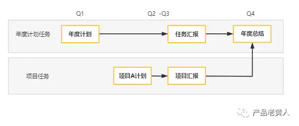 eHR：企业绩效管理系统设计 | 人人都是产品经理 - 图10