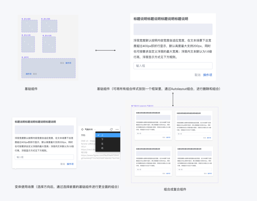 设计提效——如何用Figma搭建系统组件库 - 图13