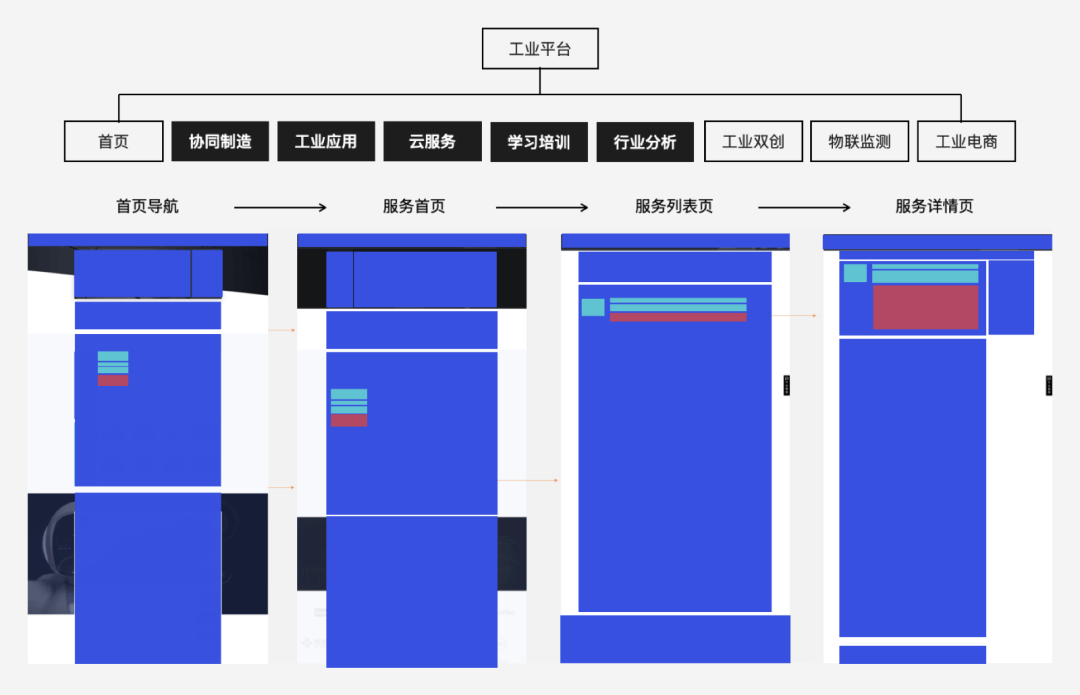 「企业级产品设计」稳定高复用的企业产品信息架构设计 - 图12