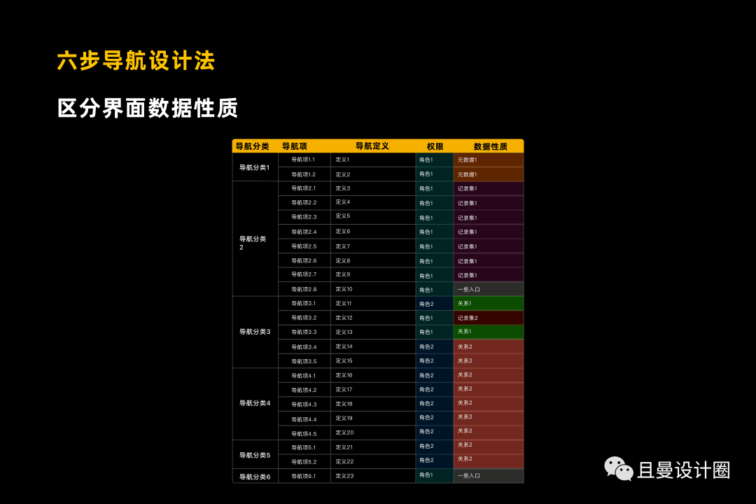 全面剖析讲解B端产品导航设计 - 图26