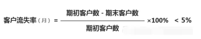 SaaS的关键指标有哪些？7200字详解计算公式 | 人人都是产品经理 - 图33