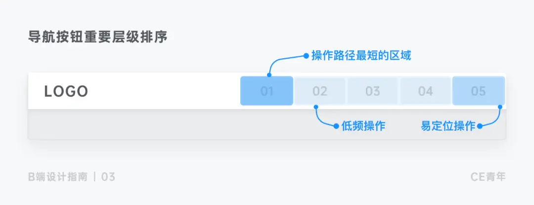 B端设计指南：“按钮”究竟应该如何设计？ | 人人都是产品经理 - 图37