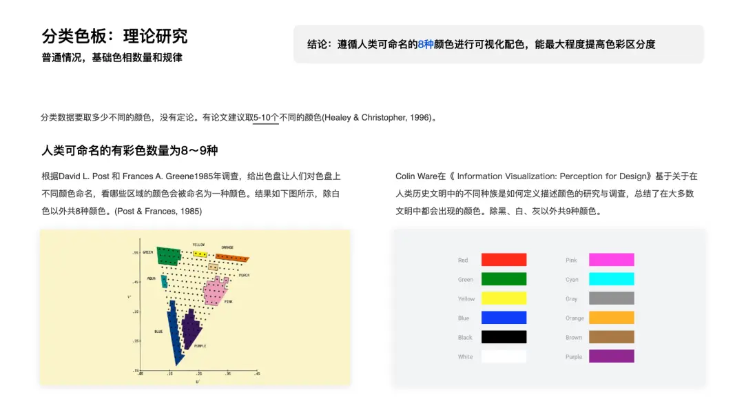 【图表色彩】可视化色彩设计指南 | 人人都是产品经理 - 图12