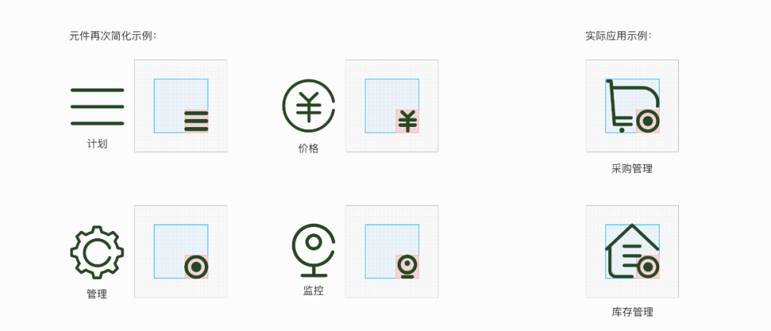 设计沉思录 | 小图标大学问，B端图标设计干货（画像、b端种类） - 图9