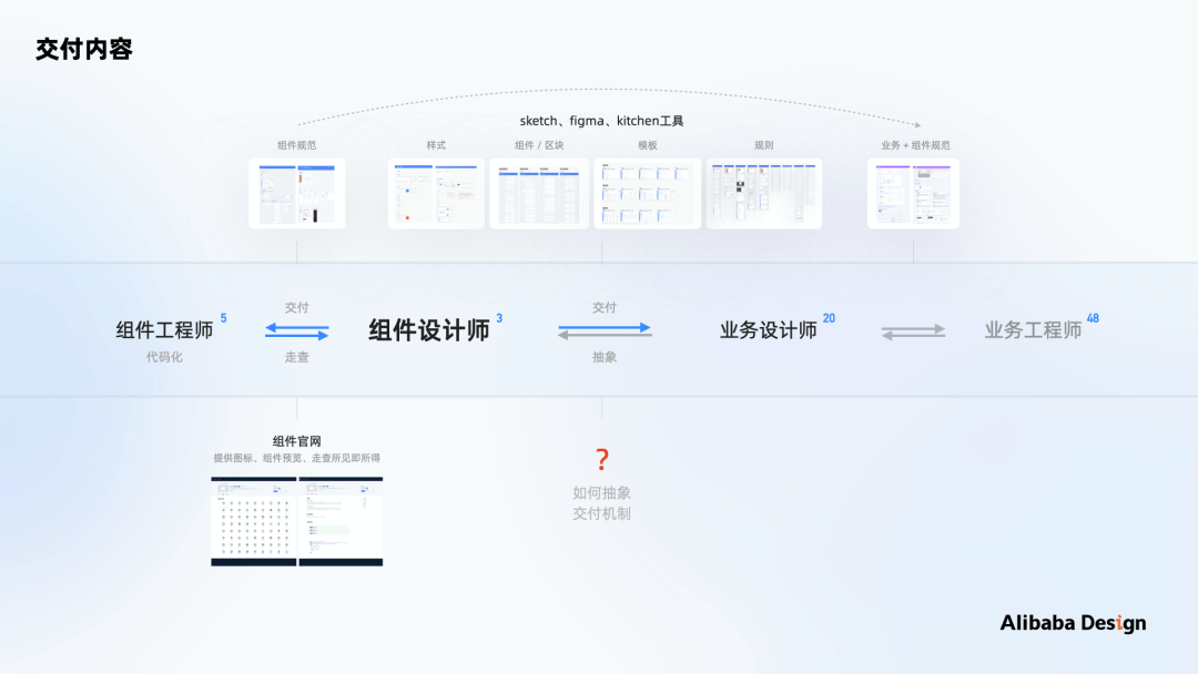 如何做B端体验标准化：以数据可视化场景为例 - 图41