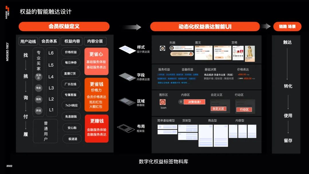 信任让生意更简单：B类电商会员设计 - 图17