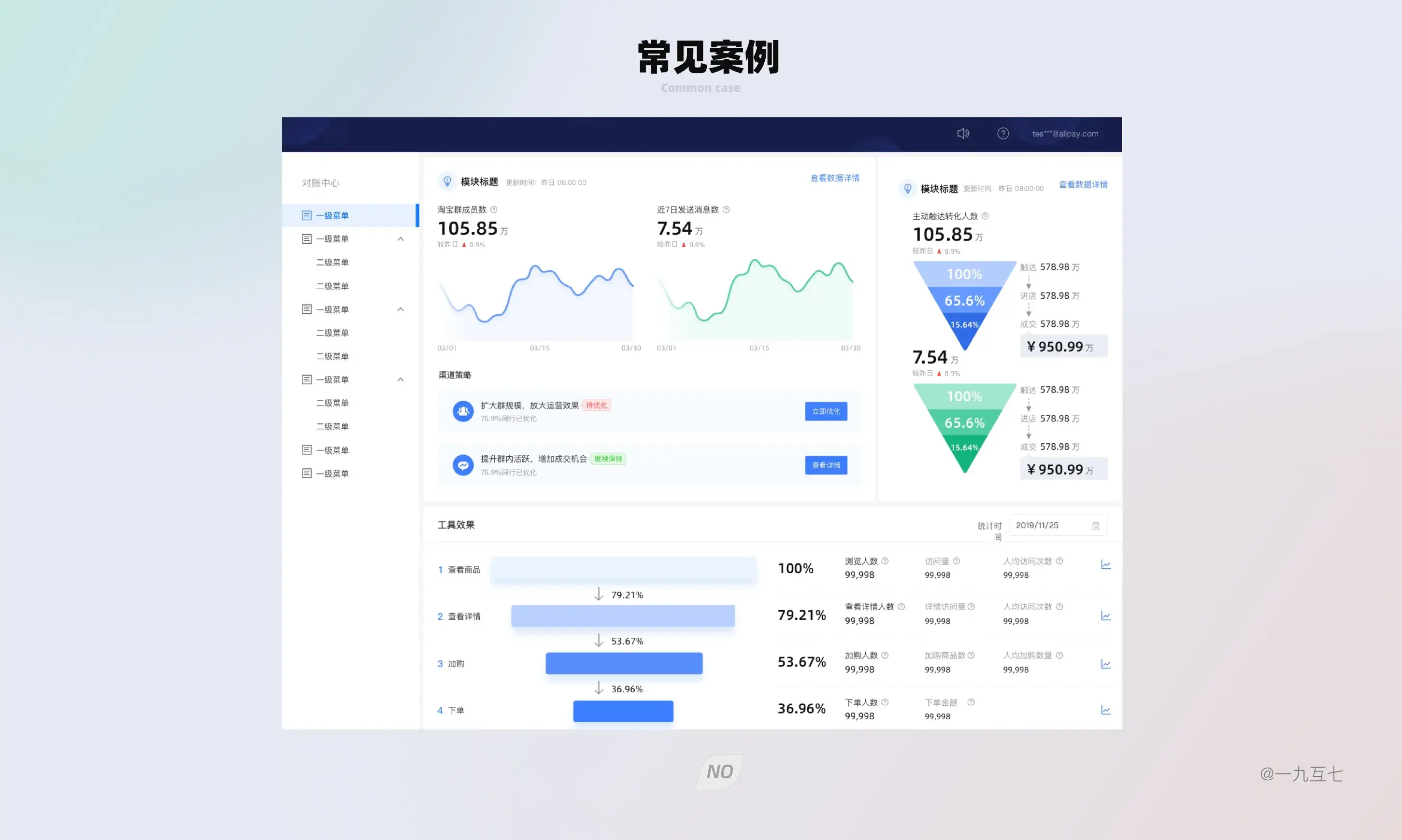 B端Dashboard设计指南（一） | 人人都是产品经理 - 图9