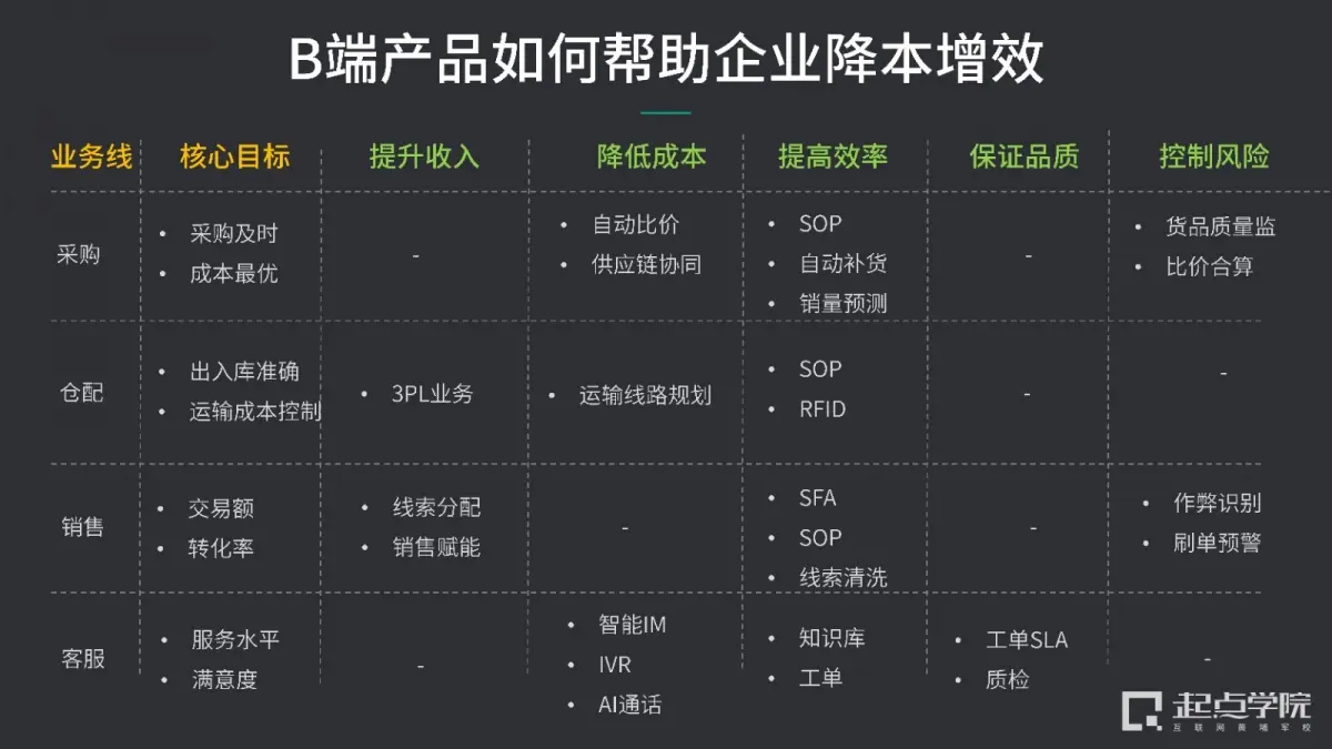 如何制定后台需求成功指标？ | 人人都是产品经理 - 图2