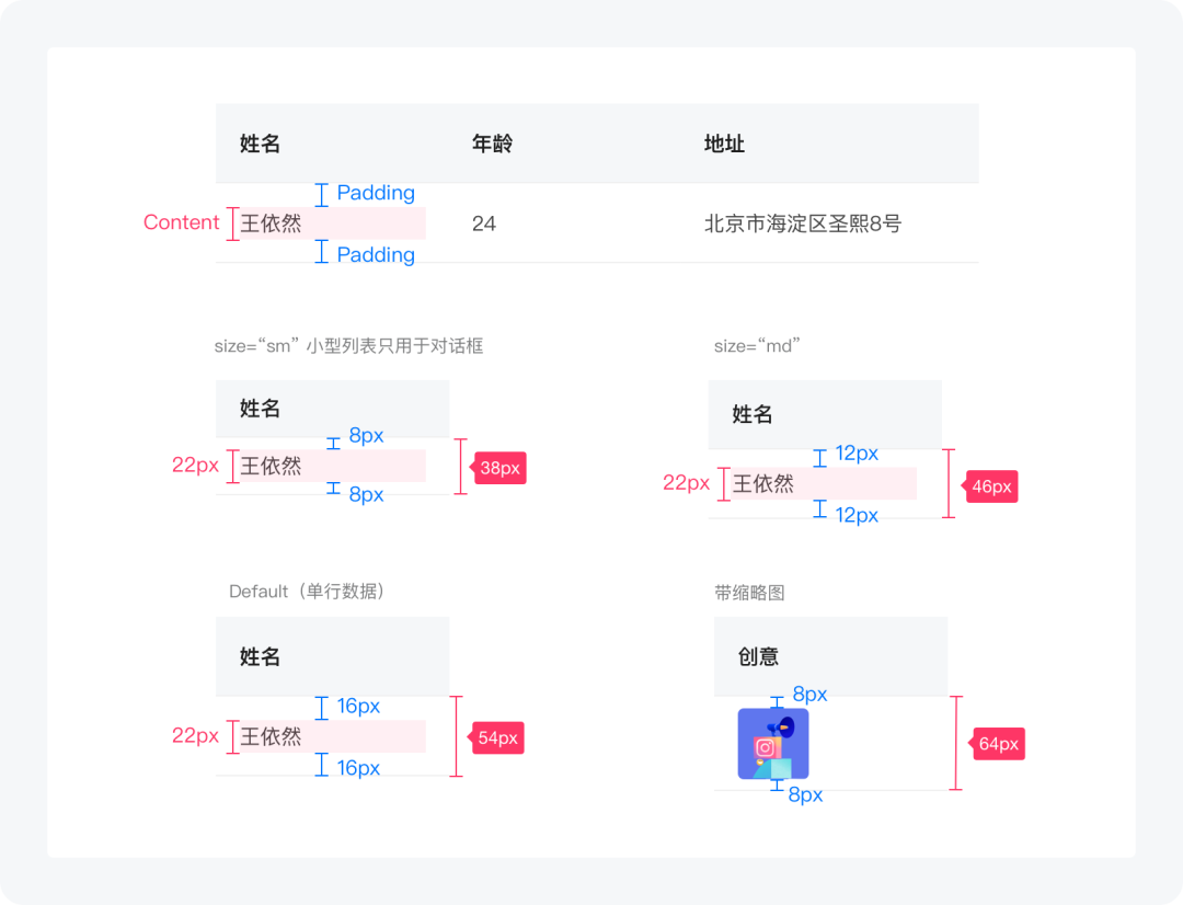 【超干货】B端设计指南-表格篇 - 图4