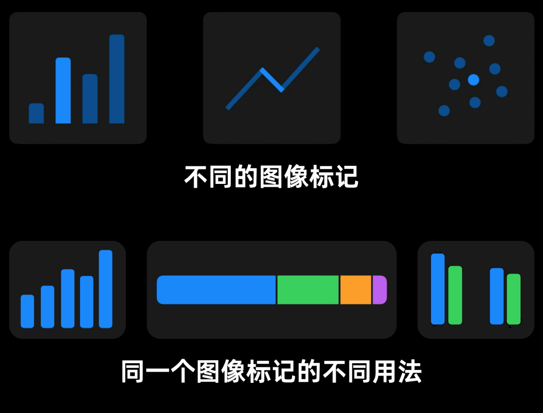 WWDC22:苹果设计师怎么做数据可视化？ - 图5