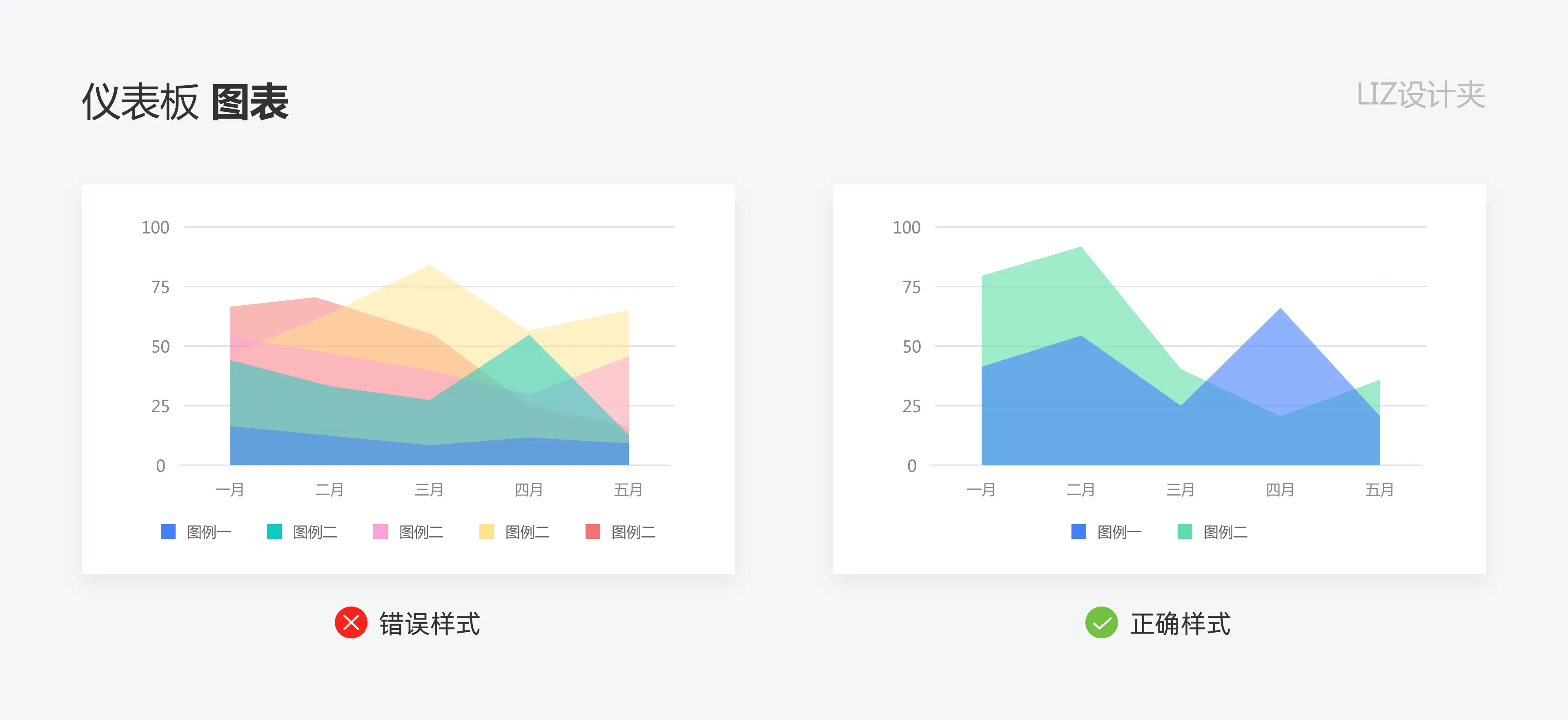 数据可视化：如何打造高效的仪表盘 | 人人都是产品经理 - 图37