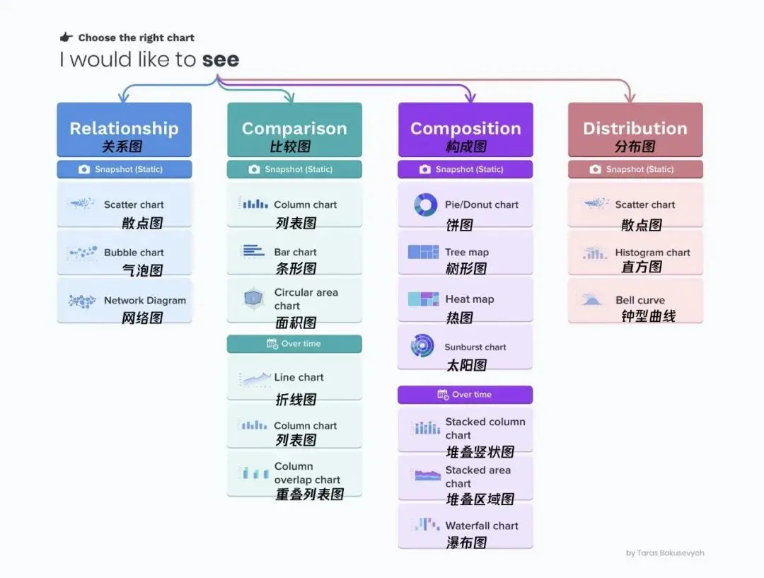 国外大佬总结的这20条B端图表设计原则，简直太实用了！ | 人人都是产品经理 - 图2