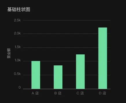 B端设计：数据可视化 (一) 图表选择篇 | 人人都是产品经理 - 图25