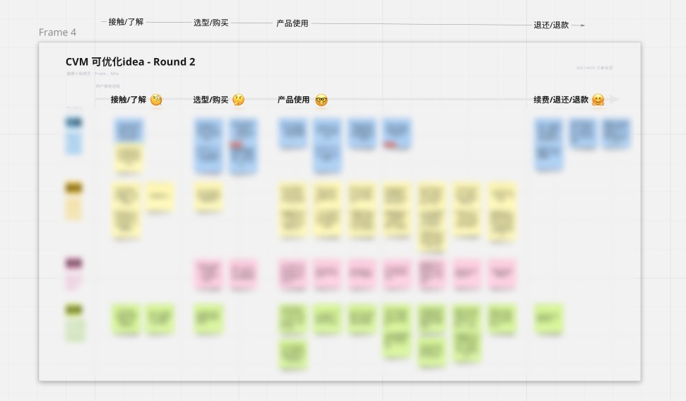 如何做好toB管理端用户访谈 - 图14