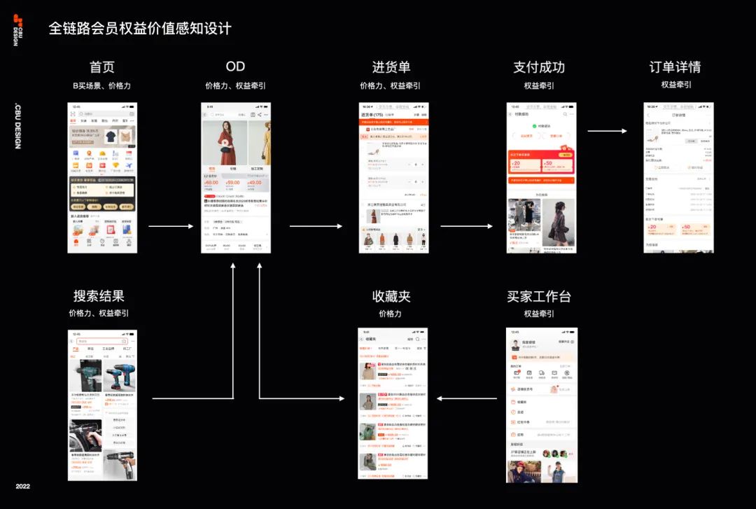 信任让生意更简单：B类电商会员设计 - 图15