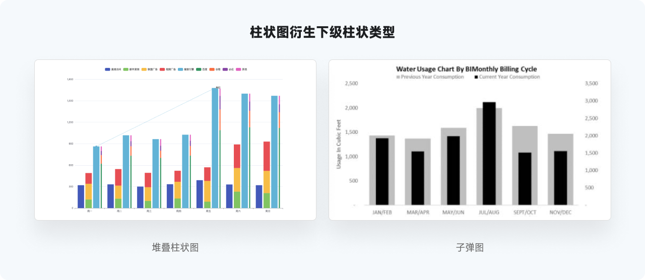 万字干货系列，爆肝的实用图表详解指南|平面-UI-网页|教程|酸梅干超人 - 原创文章 - 站酷 (ZCOOL) - 图32