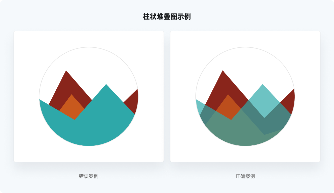 万字干货系列，爆肝的实用图表详解指南|平面-UI-网页|教程|酸梅干超人 - 原创文章 - 站酷 (ZCOOL) - 图67