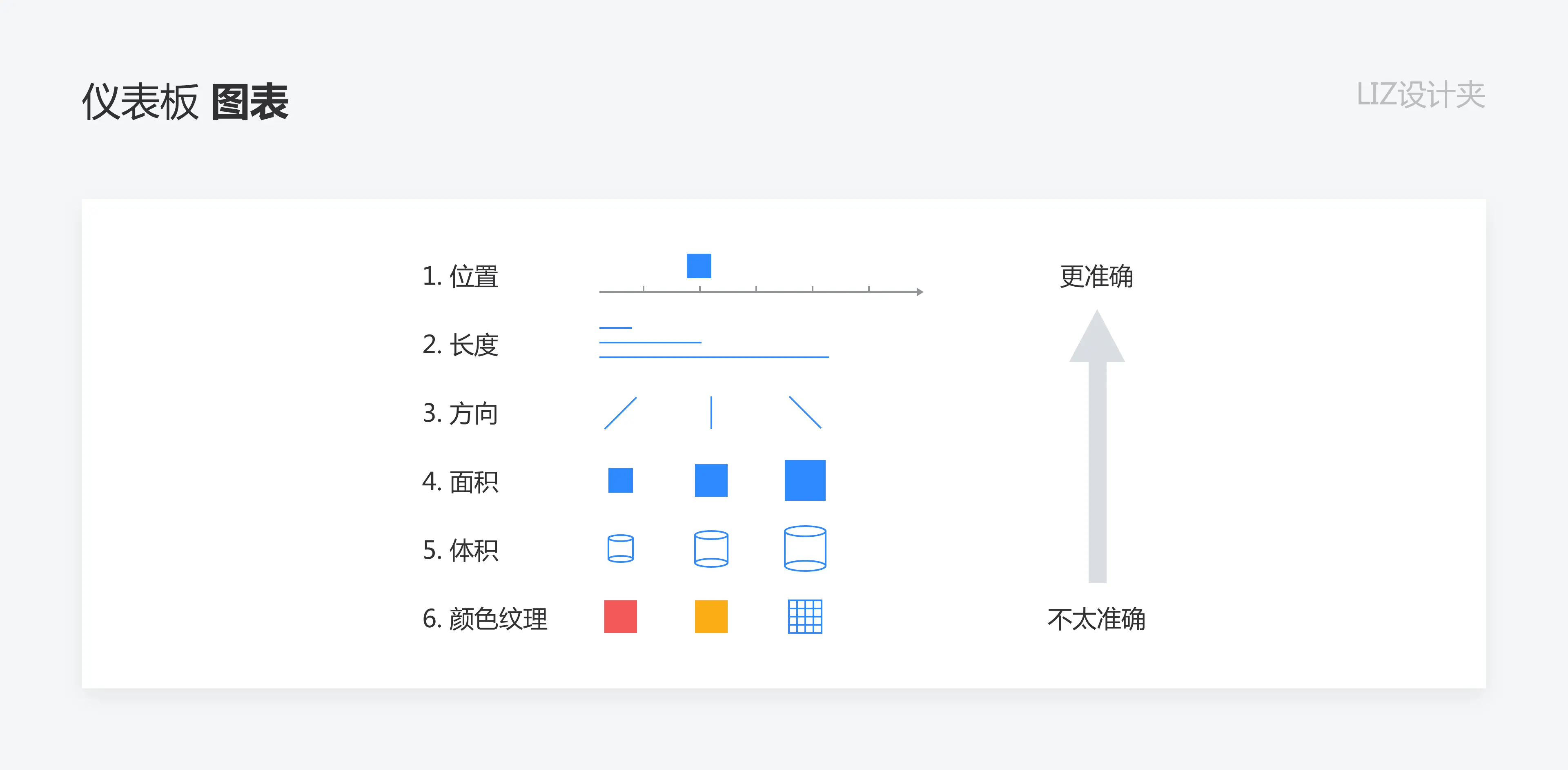 数据可视化：如何打造高效的仪表盘 | 人人都是产品经理 - 图14