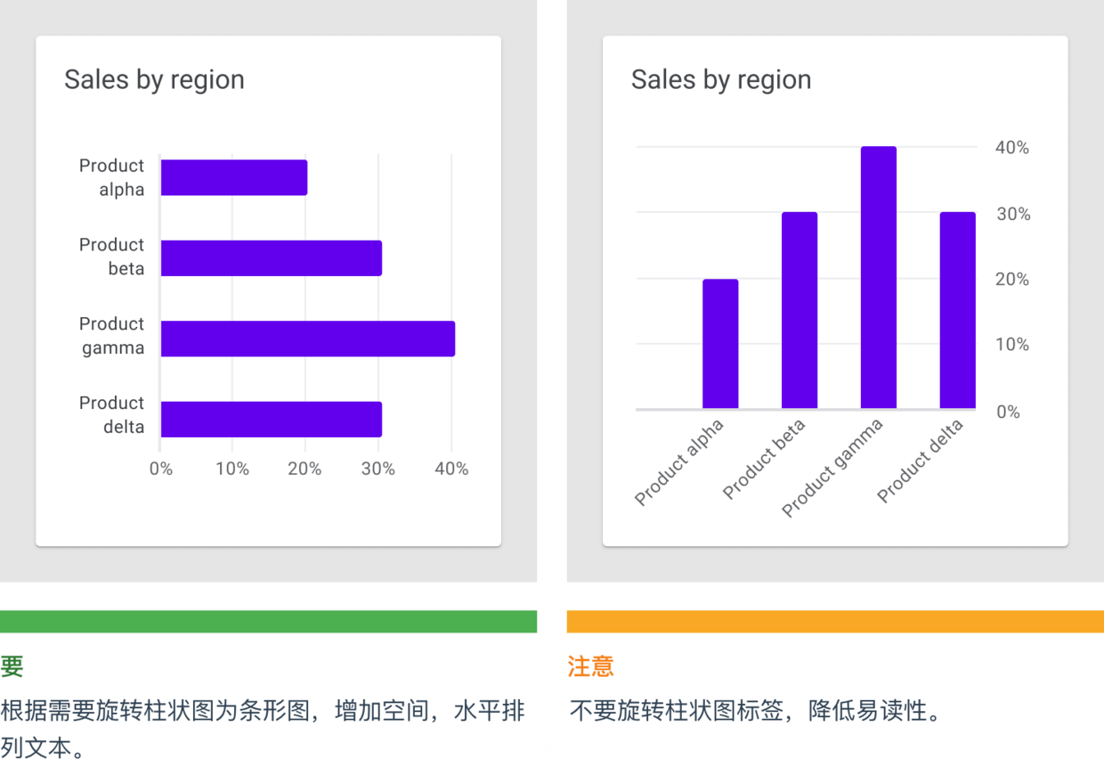 数据可视化设计师必备的图表规范指南 | 人人都是产品经理 - 图26