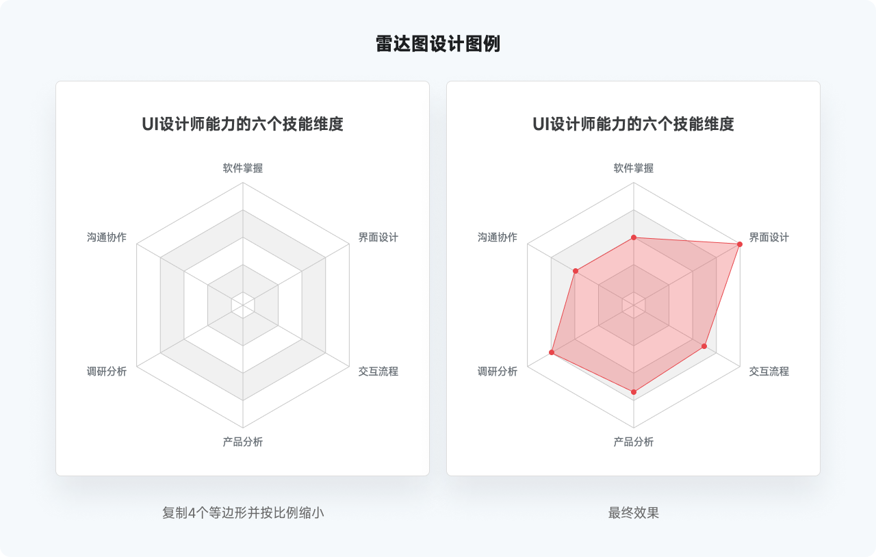 万字干货系列，爆肝的实用图表详解指南|平面-UI-网页|教程|酸梅干超人 - 原创文章 - 站酷 (ZCOOL) - 图42