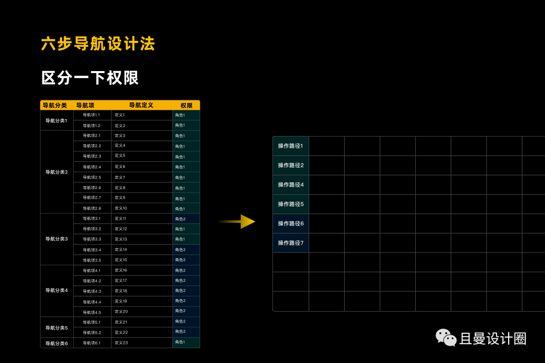 全面剖析讲解B端产品导航设计 - 图25