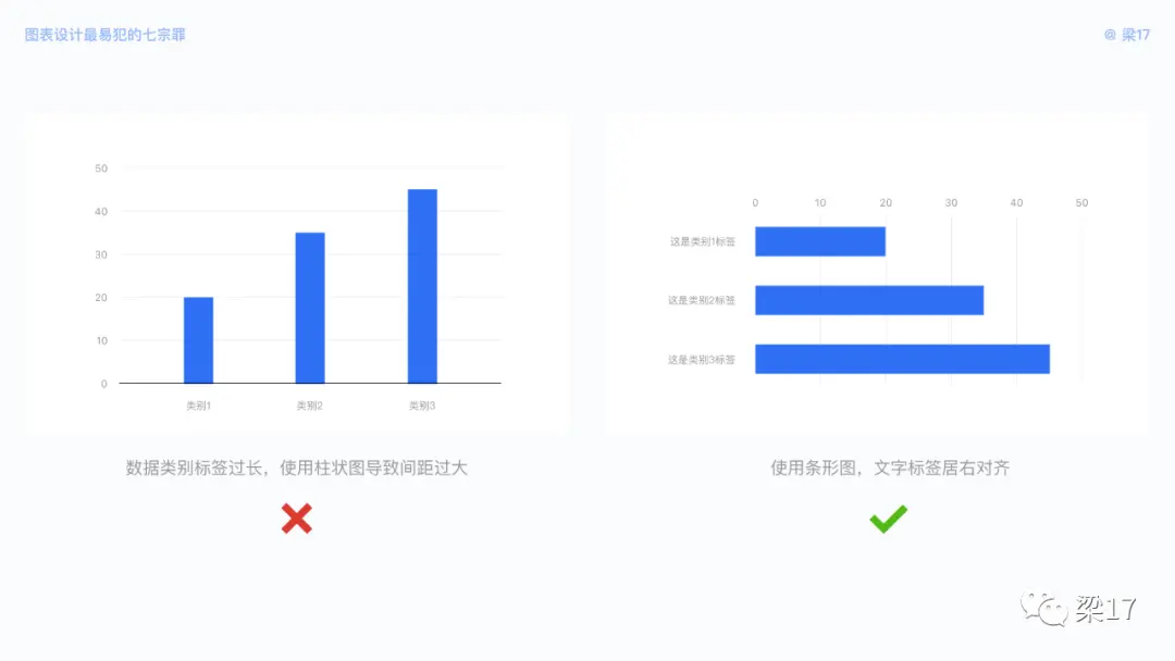 B端必看：图表设计最易犯的“七宗罪” | 人人都是产品经理 - 图9