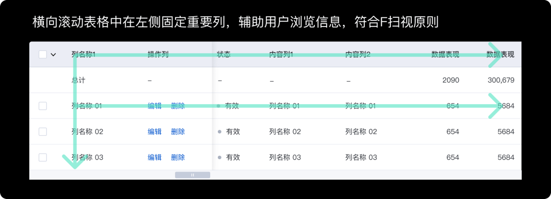 好的表格信息展示都有这三个特征 - 图6