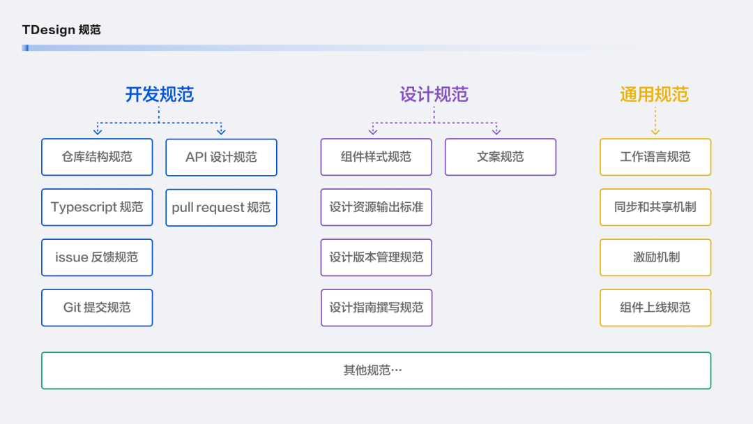 TDesign的开源故事，看完秒懂 - 图8