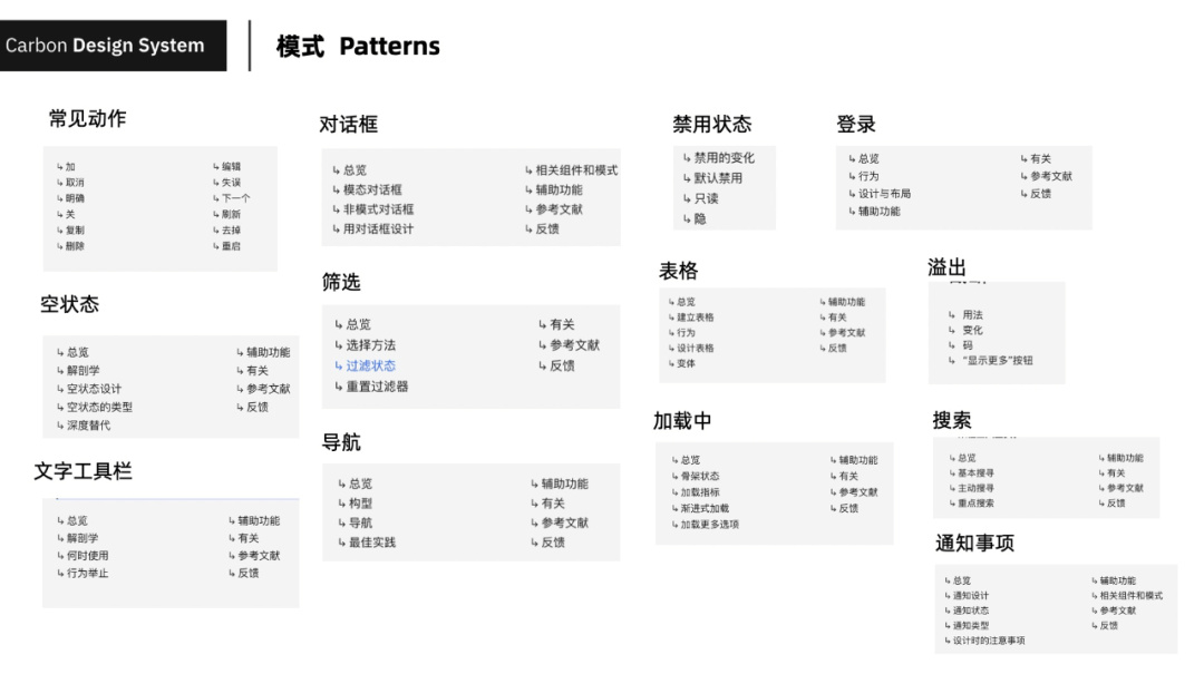 Pixel-如何建立业务特色的设计体系（组件库） - 图6