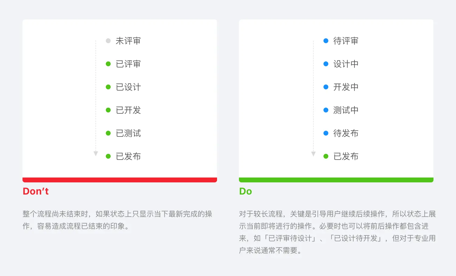 B 类产品设计细节：流程状态 | 人人都是产品经理 - 图6